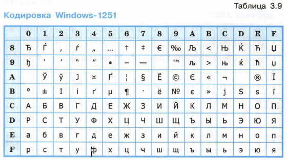  Windows-1251